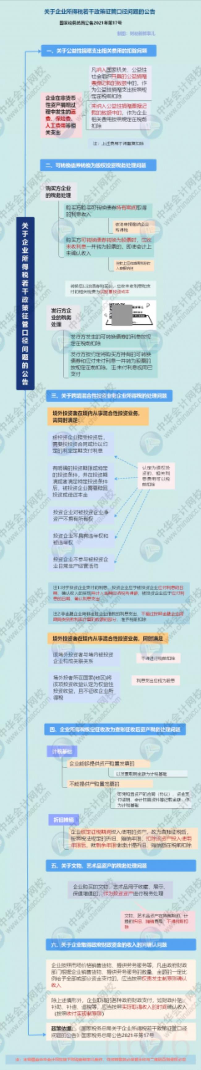 企业所得税最新政策（最新企业所得税减免政策）