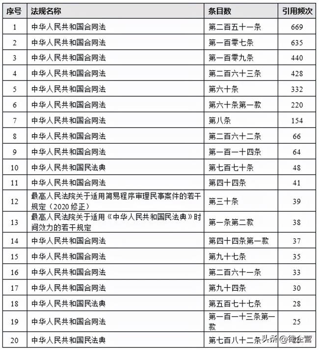 关于承揽合同纠纷管辖地（定作合同纠纷管辖法律规定）