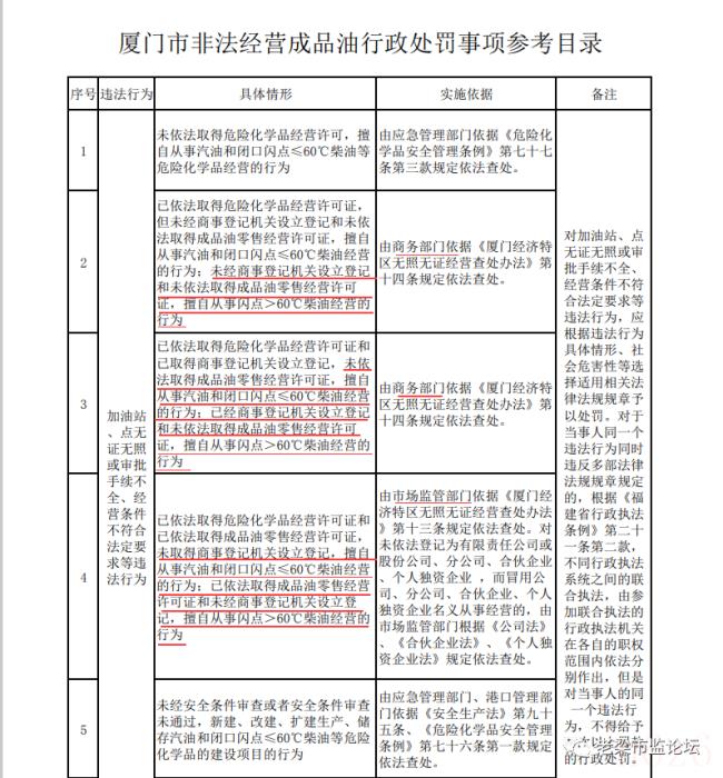 无证经营处罚标准是什么（食品无证经营处罚标准）