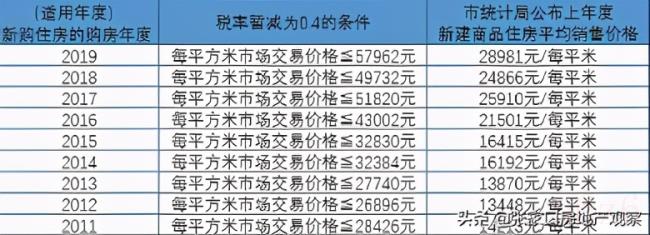 上海房产税如何计算（上海房屋个人所得税征收标准）