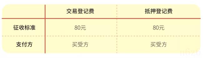 上海二手房过户费是多少（二手房产过户费用新规）