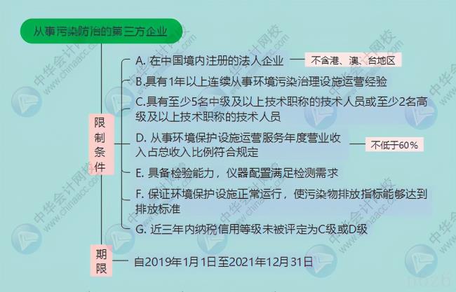 企业所得税最新政策（最新企业所得税减免政策）