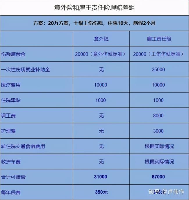 没级别的工伤怎么赔偿多少钱（无等级工伤赔偿标准）