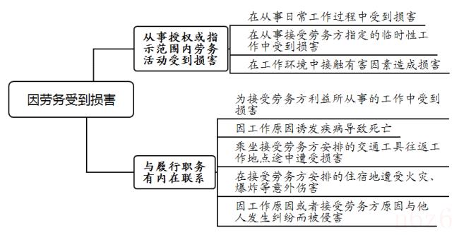 提供劳务者受害责任纠纷案件的审理思路和裁判要点丨类案裁判方法_劳务