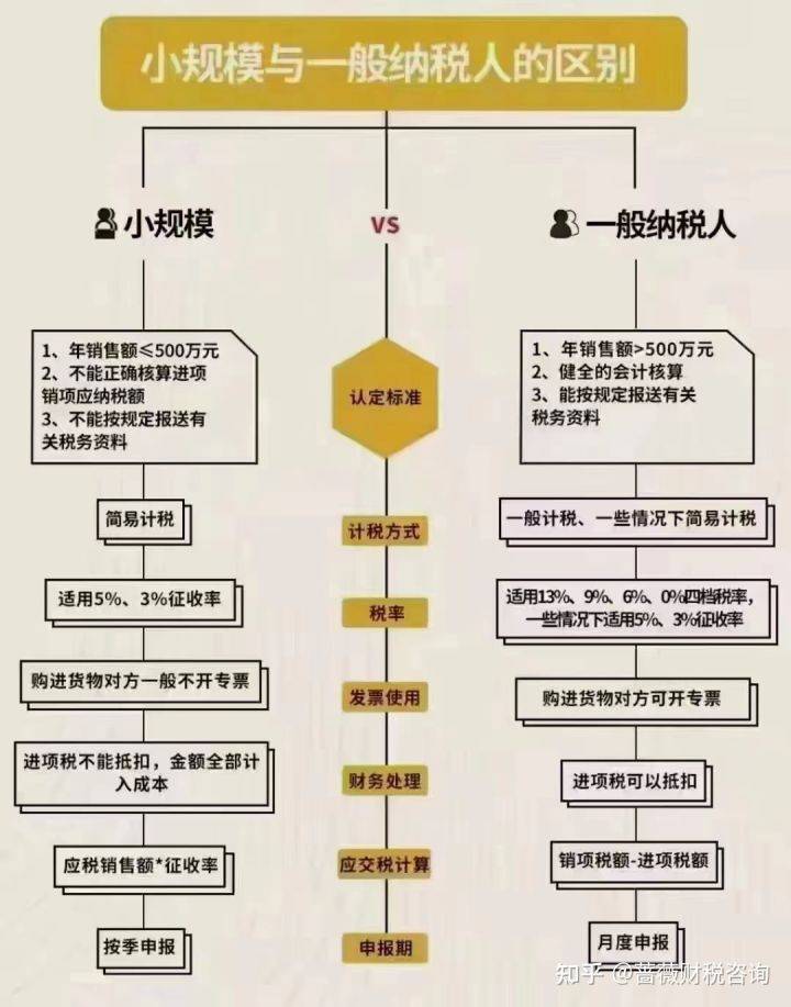 什么是小规模纳税人（2022年小规模纳税人认定标准及解释）