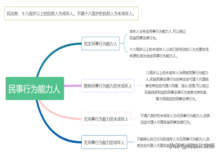 未成年定义是多少岁（未成年的界定标准）