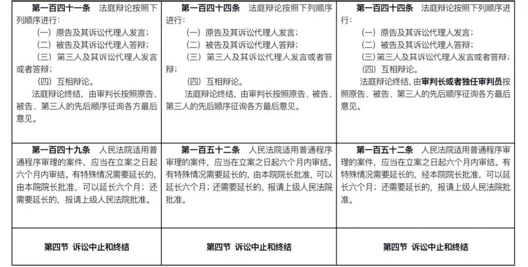 民诉法修改了几次的时间（新旧民诉法修改对照表）