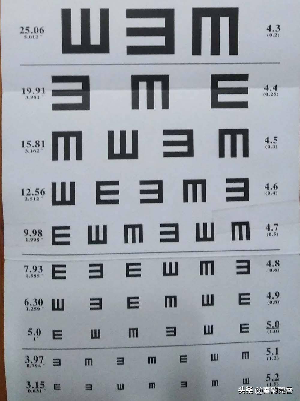 驾驶证换证流程需要什么材料（驾驶证满六年换证流程）