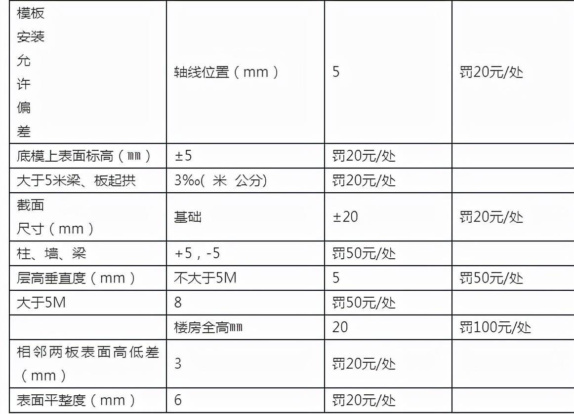 建筑工程劳务合同免费范本（个人劳务合同模版样本）