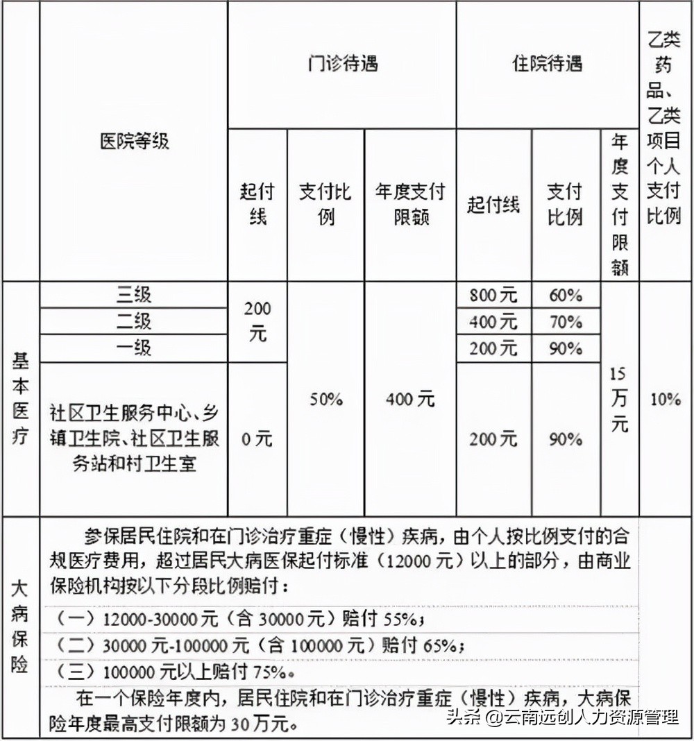 医保缴费年限是多久（医疗保险缴费年限最新规定）