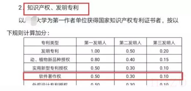 软件著作权属于专利吗（申请专利的流程和费用）