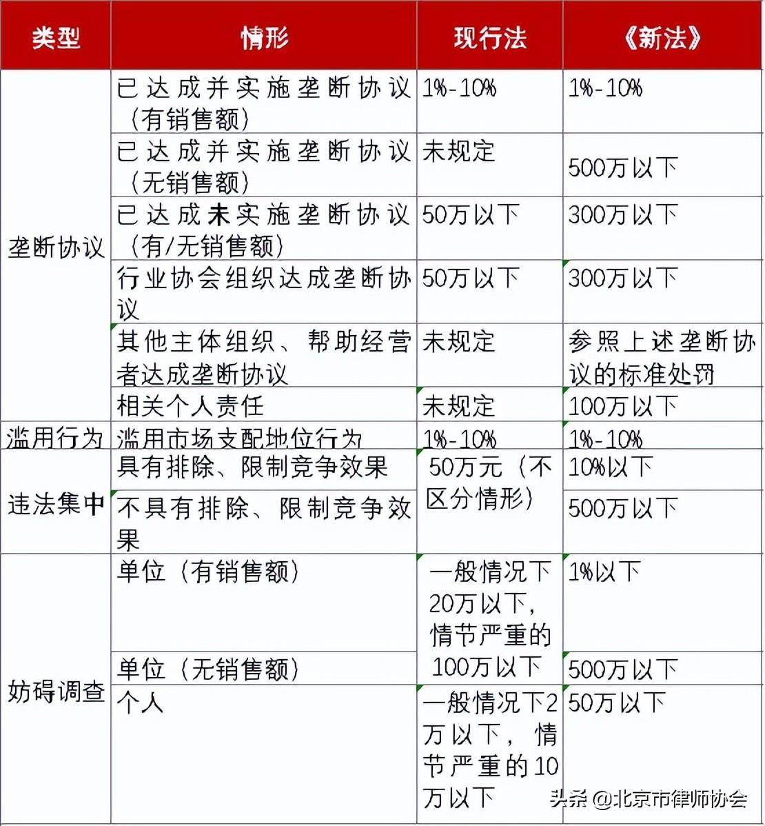 最新反垄断法全文是什么（关于反垄断法内容解析）