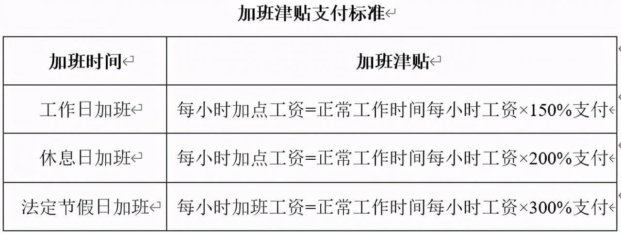 员工薪酬管理制度是什么（关于薪酬管理的法律法规）