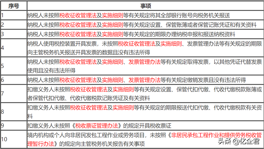税务行政复议期限（申请税务行政复议的条件）