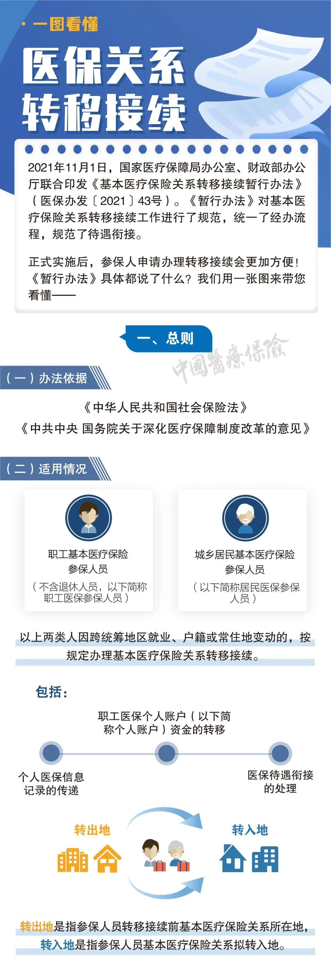 医保怎么办理转移手续（医保转移接续手续新政策）