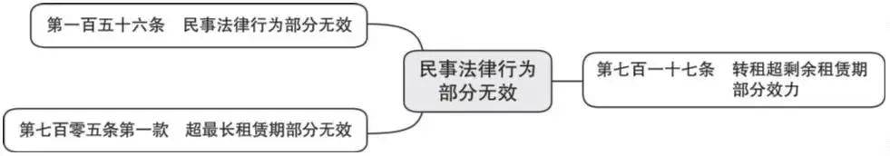 民事权利有哪些类型和特征（民事权利的行使要求）