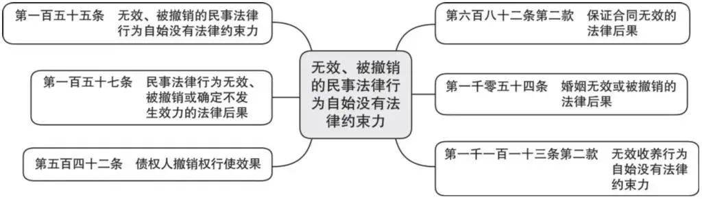 民事权利有哪些类型和特征（民事权利的行使要求）