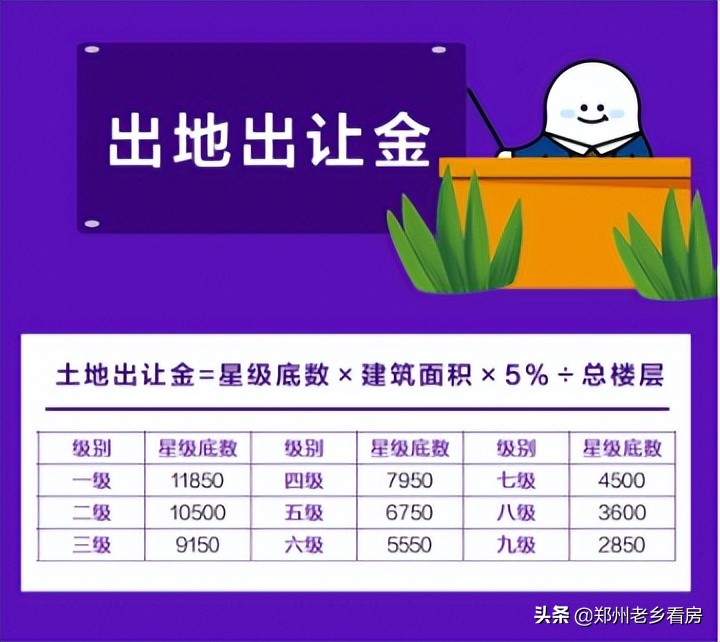 二手房费用有哪些（买卖二手房费用明细）