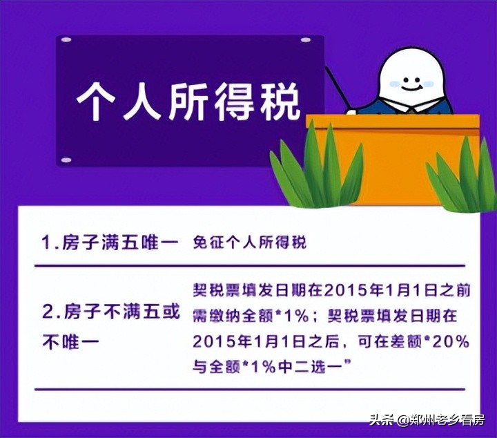 二手房费用有哪些（买卖二手房费用明细）