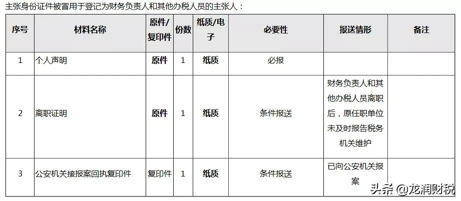 变更财务负责人怎么操作（公司财务负责人变更流程）