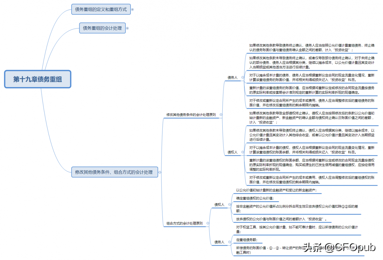 债务重组会计处理例题（教你申请个人债务重组）