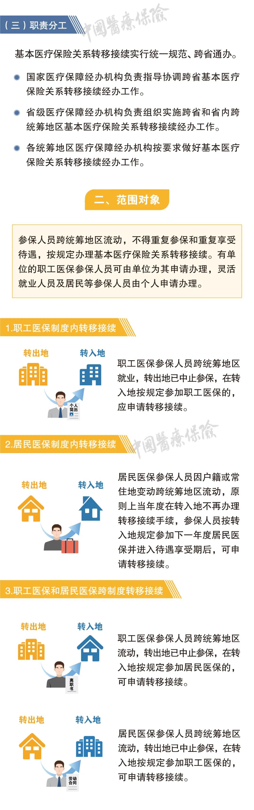 医保怎么办理转移手续（医保转移接续手续新政策）