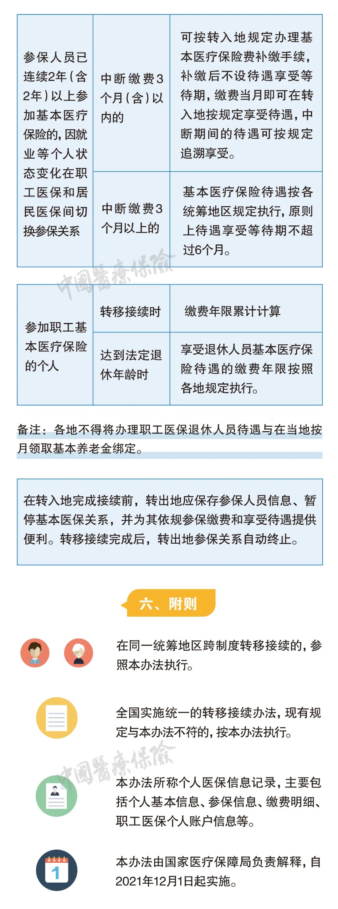 医保怎么办理转移手续（医保转移接续手续新政策）