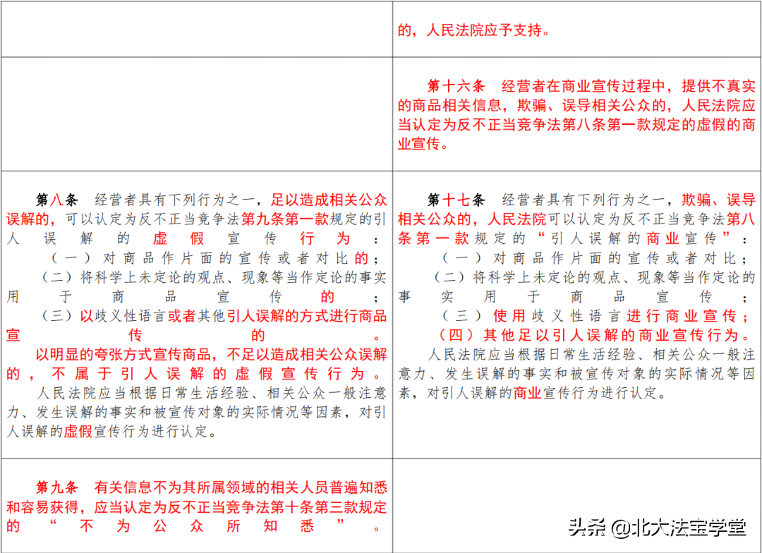 反不正当竞争法司法解释全文（最高院关于商标法司法解释）