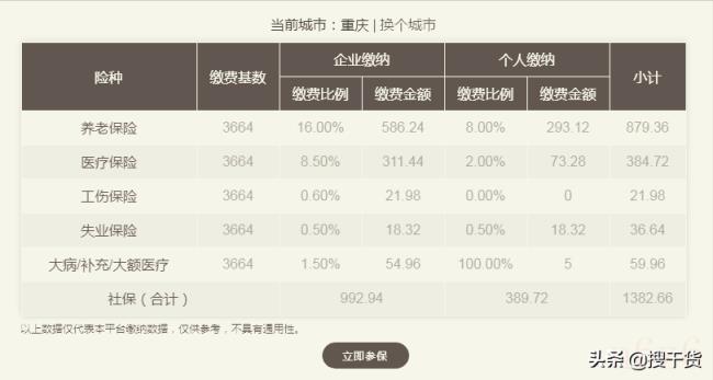 社保交多久可以使用（个人缴纳社保规定）