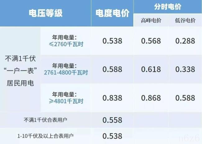 电费计算公式怎么算（计算水电费的简单公式）