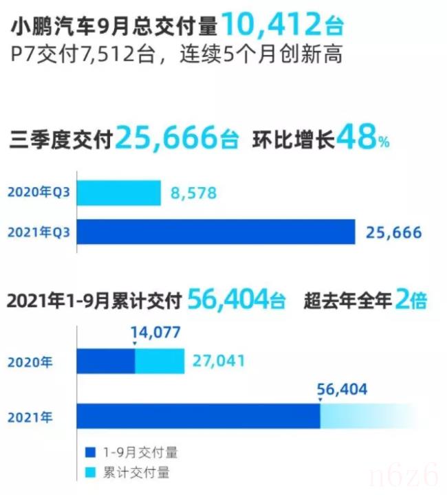 新能源汽车购置税是多少（2022年汽车购置税优惠）