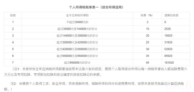 香港税率是多少（2022香港人个税起征点及税率）