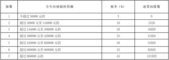 年终奖怎么算个税公式（个人年终奖的计算方法）