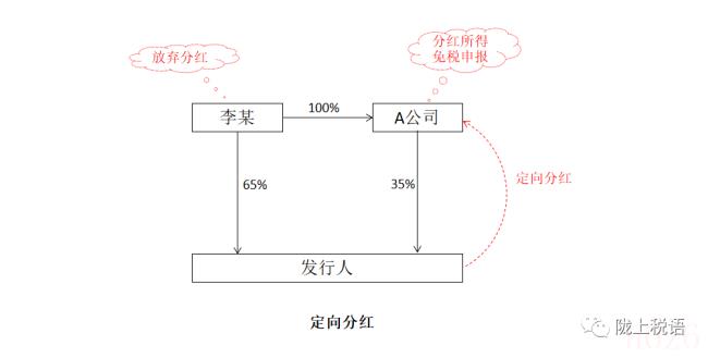 定向分红税务处理（一个公司的分红制度的案例）