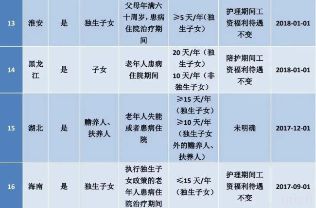 丧假国家规定是什么（国家法定员工丧假规定）