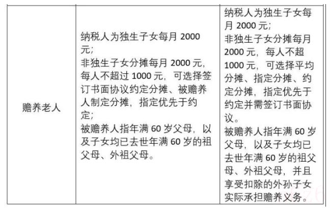 工资个人所得税怎么算（2022年新个税计算公式表）