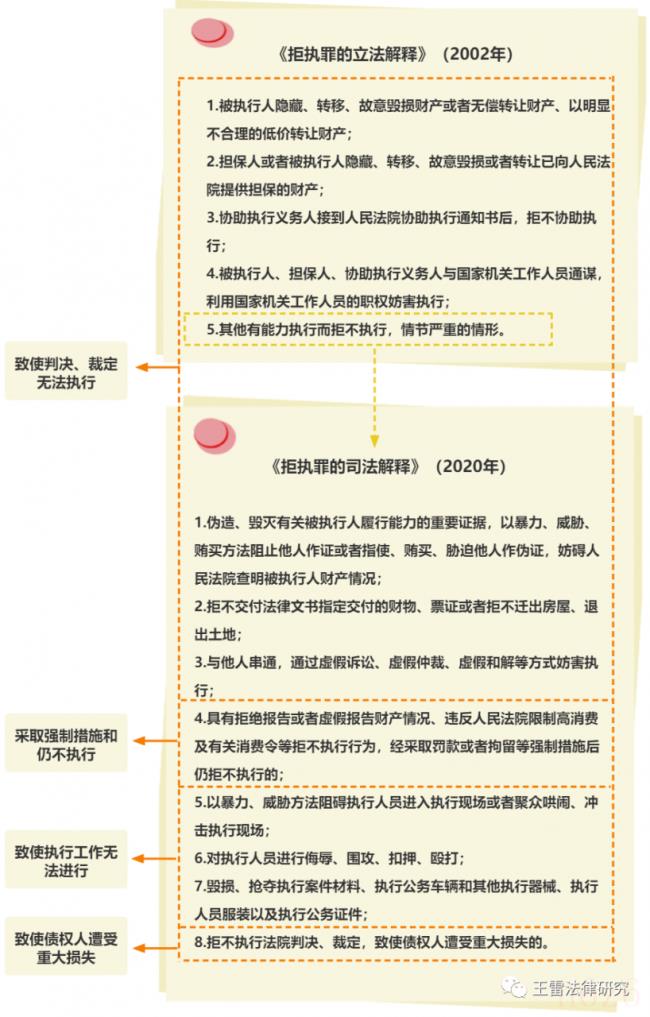 拒不执行判决裁定罪怎么判（2022拒执罪最新立案标准）