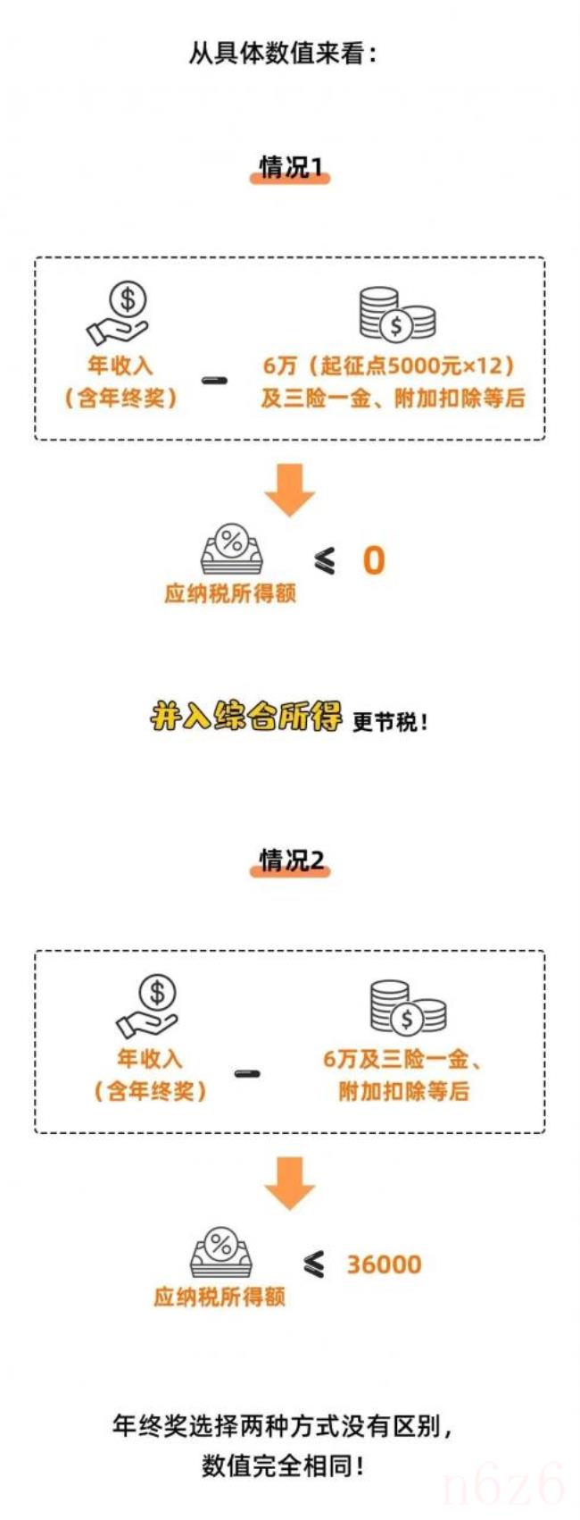 个人所的税是多少（个人所得税征收标准）