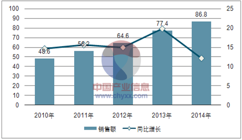 按摩师创业，轻松打造属于自己的事业