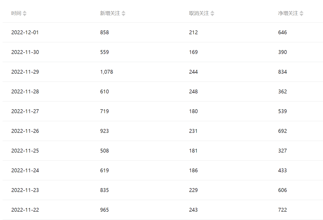 公众号起号引流涨粉变现秘籍：手把手教你一条广告赚5k到7k【保姆级教程】