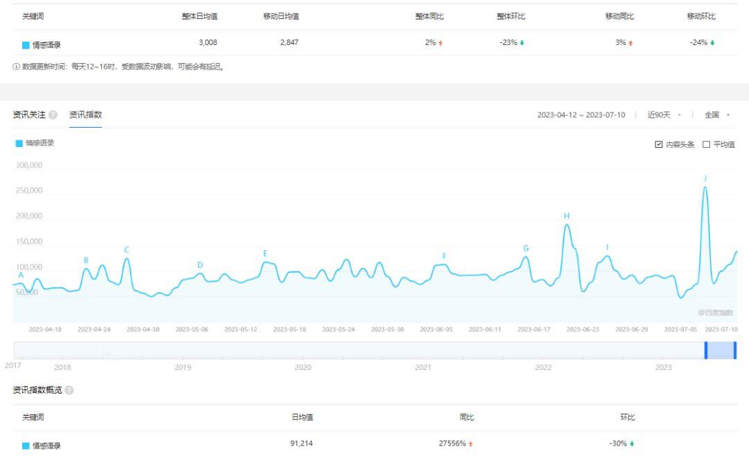 拆解短视频情感号引流变现项目，视频版一条龙大解析分享给你