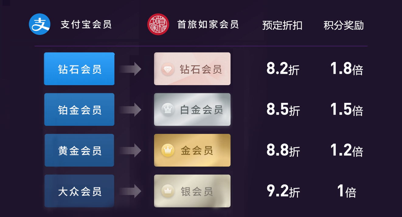 万达电影票网上预订：轻松享受观影新体验_夸克网盘会员_饿了么会员怎么开通,影视会员低价发卡平台