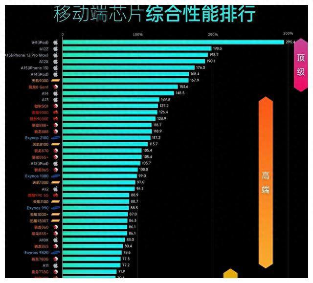 别被营销忽悠！手机芯片性能大揭秘，教你识别真假利器