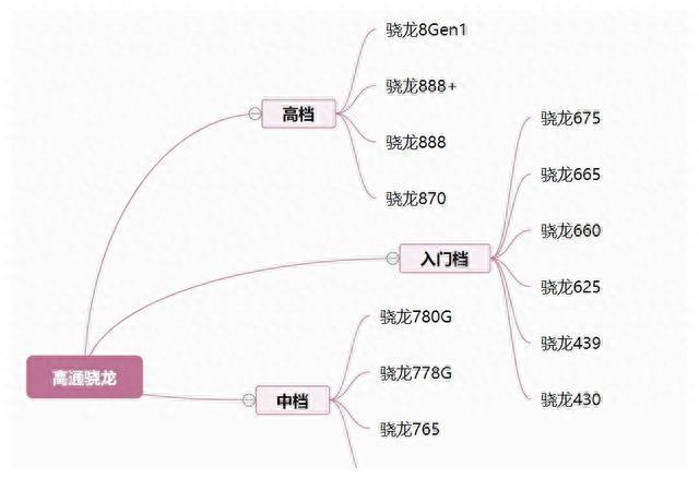 别被营销忽悠！手机芯片性能大揭秘，教你识别真假利器