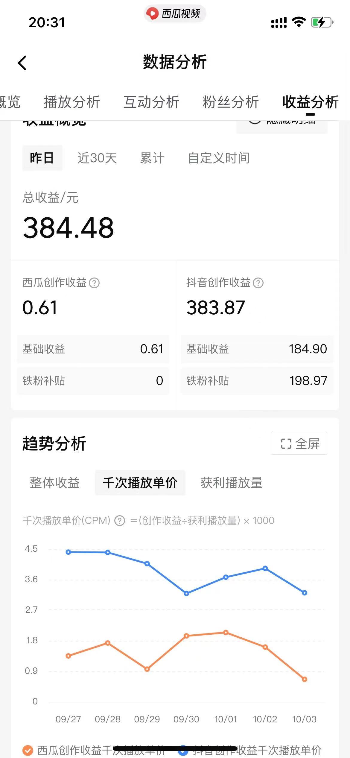 利用美女图片的魔力，高效涨粉变现的方法，小白保姆级教程！