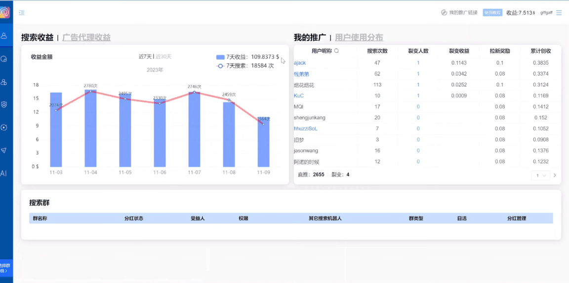 独家技巧！电报运营新风口，免费发送器+会员技巧，赚钱就是这么简单！