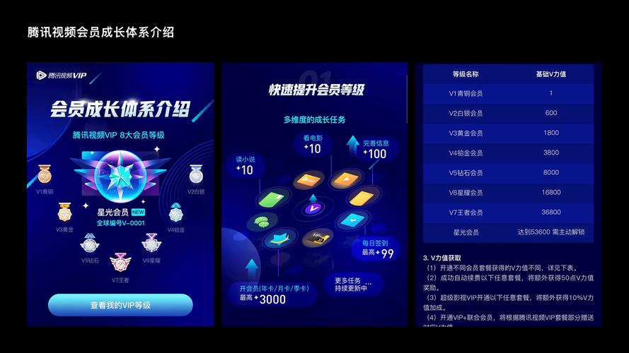 低价影视会员商城：轻松追剧，省钱又省心_怎样关闭腾讯视频会员自动续费_滴滴快车优惠券领取,酷狗音乐会员1元