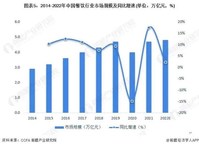 淄博烧烤行业降温？别急，它只是回归常态化，烧烤店铺转租信息频现