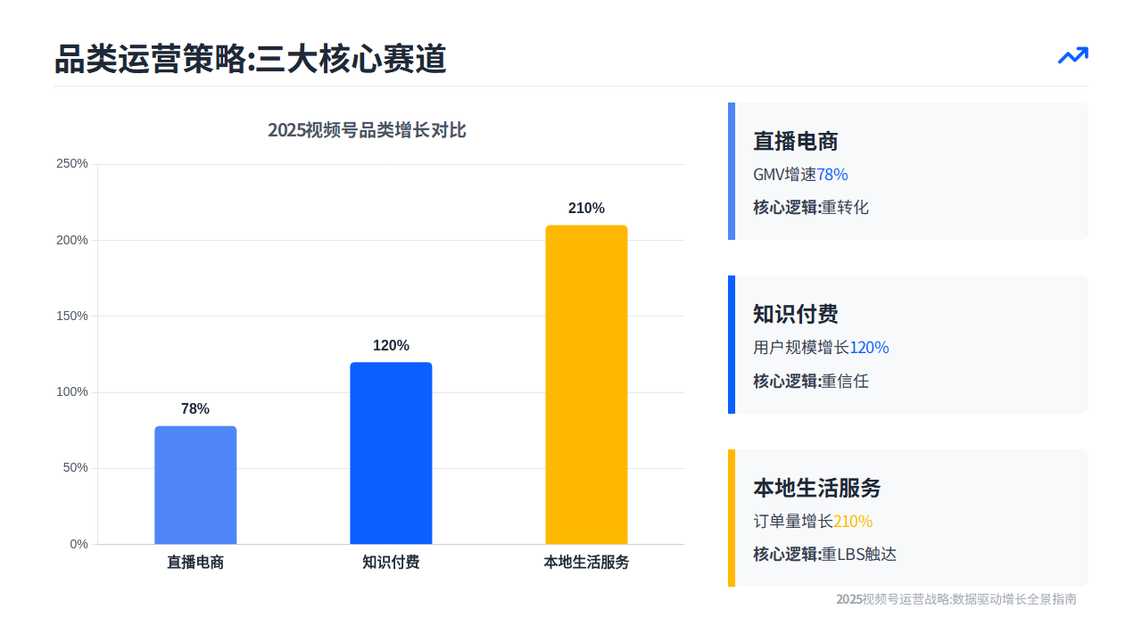 视频号如何快速涨粉1000？这5个实操方法亲测有效-视频号100粉