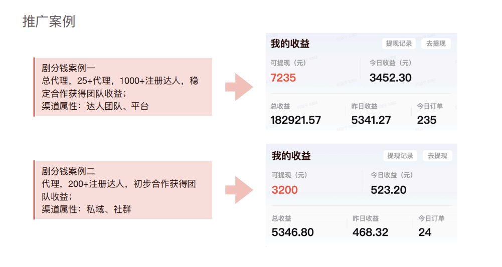 2024爆火AI副业项目：操作简单！日入1100+，人越多越躺赚！